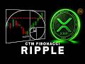 XRP SWING TRADING | XRP Analysis Using Market Structure