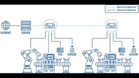 Siemens PLC Remote Monitoring with Teltonika Gateway
