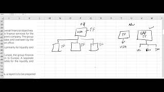 Northney co | AFM |  Sep| Dec 2024 -Preproots - ACCA & CFA Learning Hub