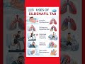 use of tablet Sildenafil | medication primarily used to treat erectile dysfunction