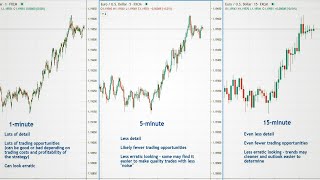 Time Frames of Forex Trading: A Beginner's Guide