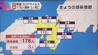 大阪でも減少傾向続く　１１２人感染　先週木曜日より５３人減に