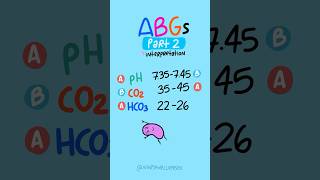 ABG Basics (Part 2): How to Interpret an ABG