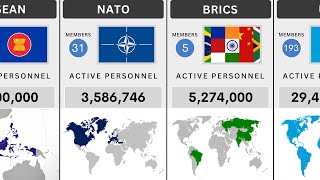 World's Most Powerful Alliances | Ranked by Active Personnel