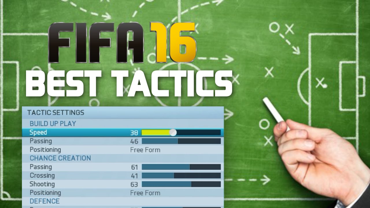 FIFA 16 BEST TACTICS