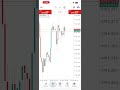 #shorts #forex #forextrading