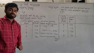 11th Commerce|| Stat|| Chapter: 2||Exercise: 2.1(5)|| Lecture: 4|| Jignesh Kamani||