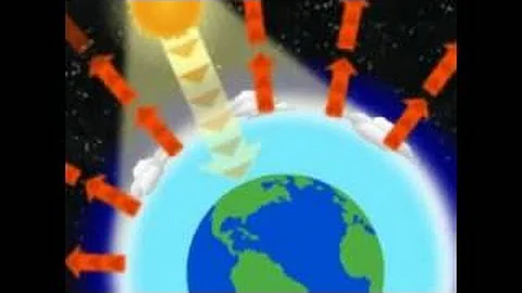 NASA | A Year in the Life of Earth's CO2