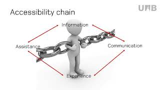 Module1a_Unit3_3.3 ACT MOOC W2 v11 The accessibility chain