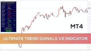 Ultimate Trend Signals V2 Indicator for MT4  OVERVIEW