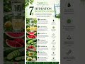 7 Hydration & Water Benefits Healthy Foods | Healthco #health #nutrition #2026