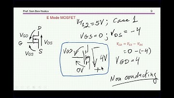 So what is GaN MOSFETs’ reverse conduction all about?
