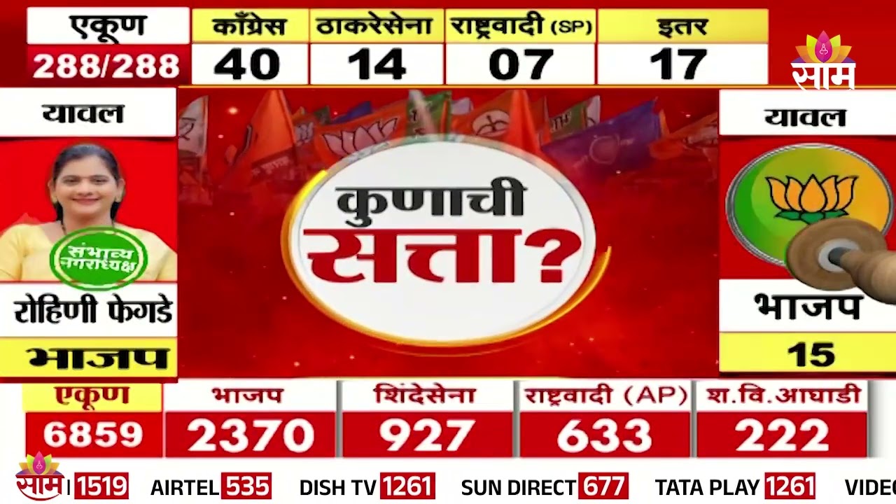 यावलमध्ये कोण नगराध्यक्ष होणार? कुणाची सत्ता? | Yawal Election