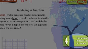 Algebra 1 - Lesson 5.3 part 2 Slope - Intercept Form