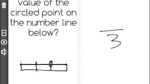 [3.NF.2b-1.0] Fractions on number line - Common Core Standard