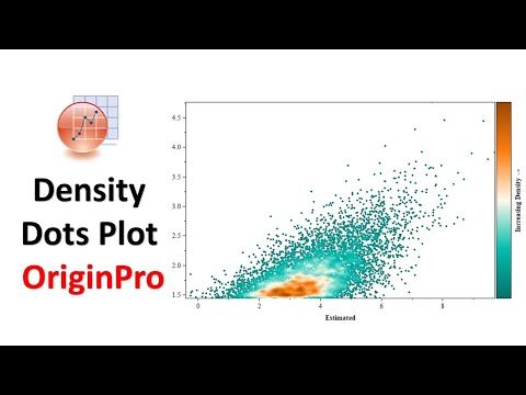 Density Dots Plot | OriginPro Graphing | OriginPro