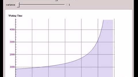 Expected Time in System for M/G/1 Queue