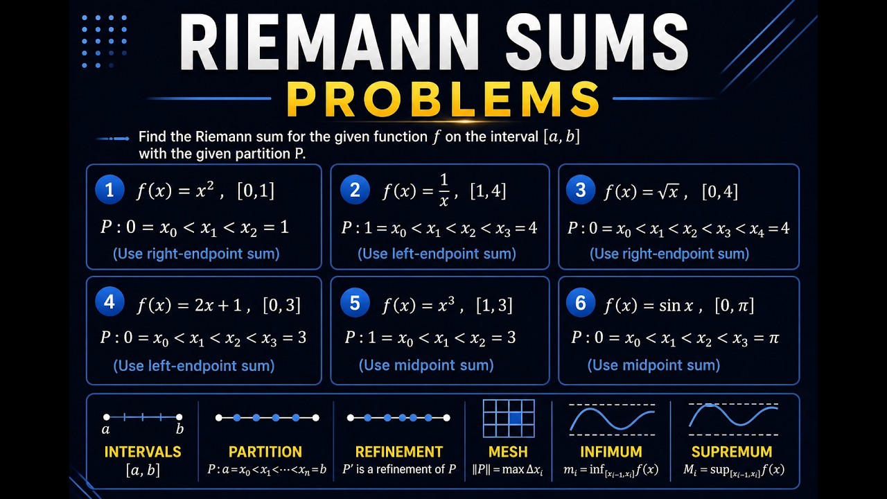 Riemann Sums Problems | Left, Right & Midpoint Method | Norm of ...