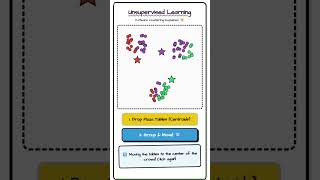 Unsupervised Learning Explained in 60 Seconds! #machinelearning #datascience #education