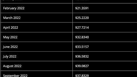Injective Protocol (INJ) Price Prediction  2022  - Injective Protocol Price Prediction