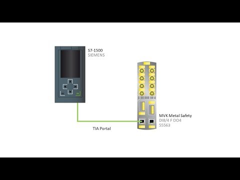 MVK Safety (55563): ProfiNet/PROFIsafe configuration with the TIA Portal (Channel passivation)