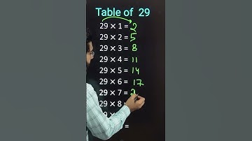 Table 29 trick | #tricks #maths #shorts #short #table29 #katarsinghclasses #youtubeshorts #cbse