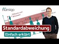 Quiz zur Standardabweichung