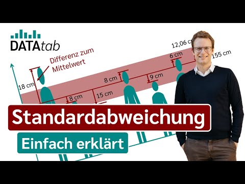 Video: Wenn die Standardabweichung hoch ist?