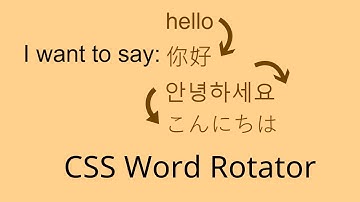 CSS Rotating Words