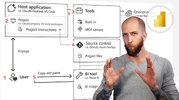 AI and Agentic Development for Power BI