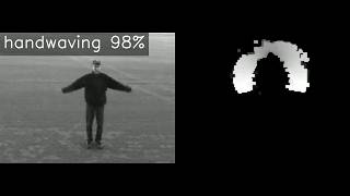 Activity Classification using Motion History Images: A Computer Vision Demo Reel