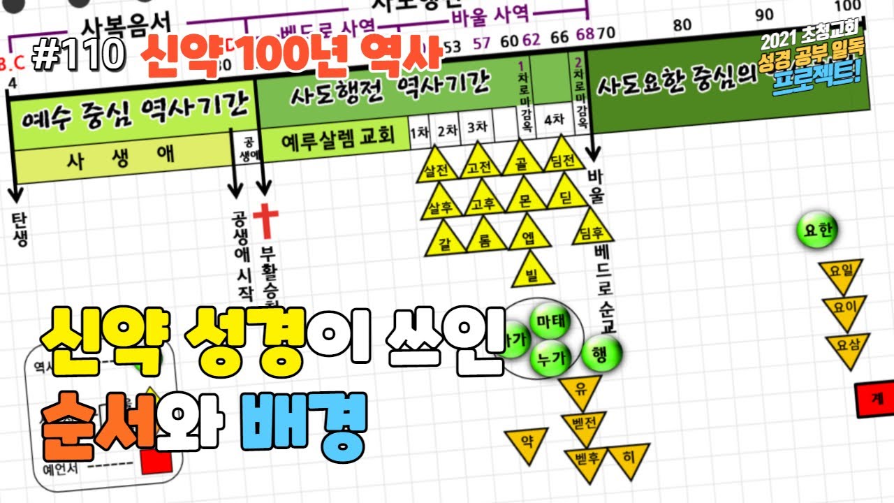 신약 100년 역사 신약 성경이 쓰인 순서와 배경 [성경공부일독프로젝트 #110]