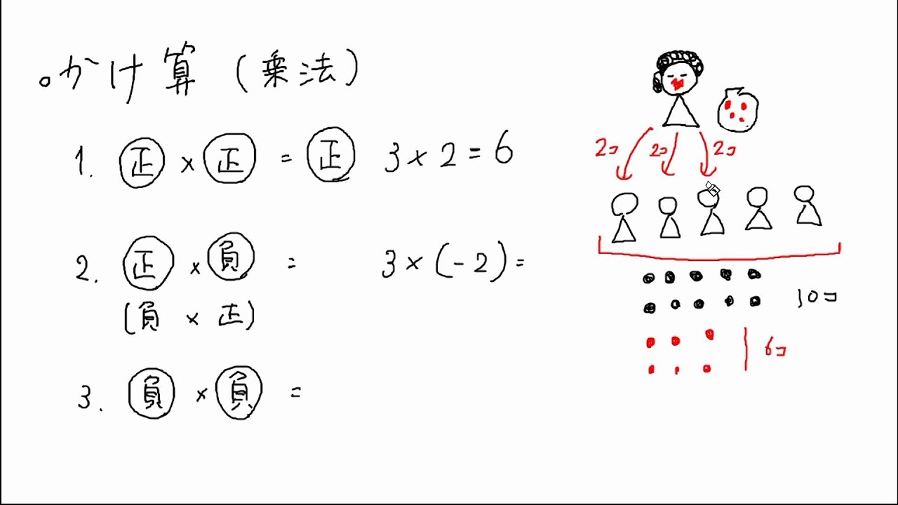 乗法と除法 Ict教材eboard イーボード