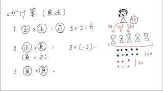 1. 正負のかけ算（サムネイル画像）