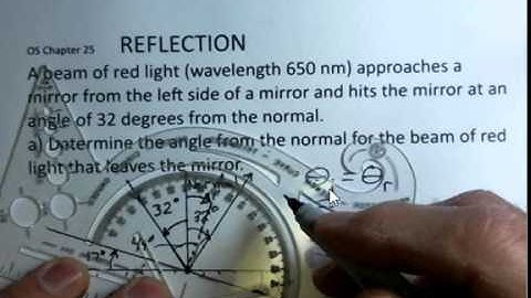 Reflection From a Rotated Mirror