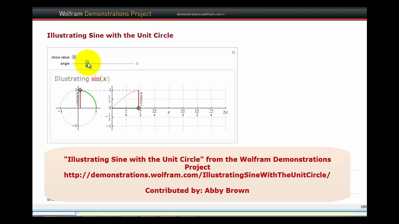 Graphs Of The Sine And Cosine Function Precalculus Ii Graphs Of The Sine And Cosine Function Precalculus Ii
