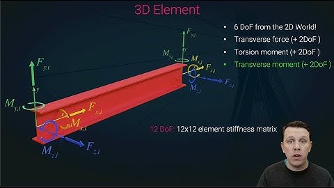 [5/14] The 3D Beam Element and its 12x12 Stiffness Matrix | DegreeTutors.com