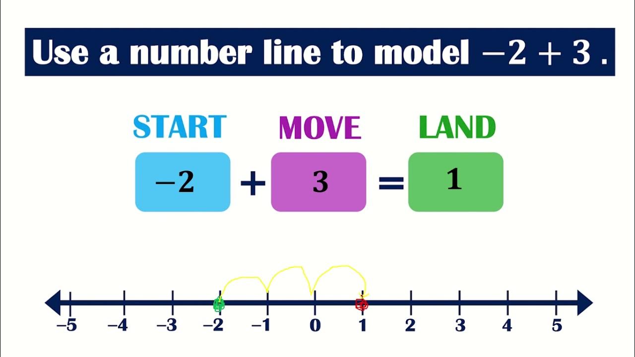 Use integers