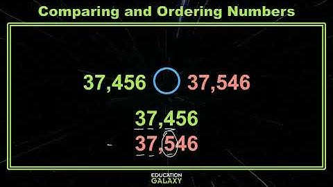 3rd Grade - Math - Compare and Order Numbers - Topic Overview Part 1 of 2