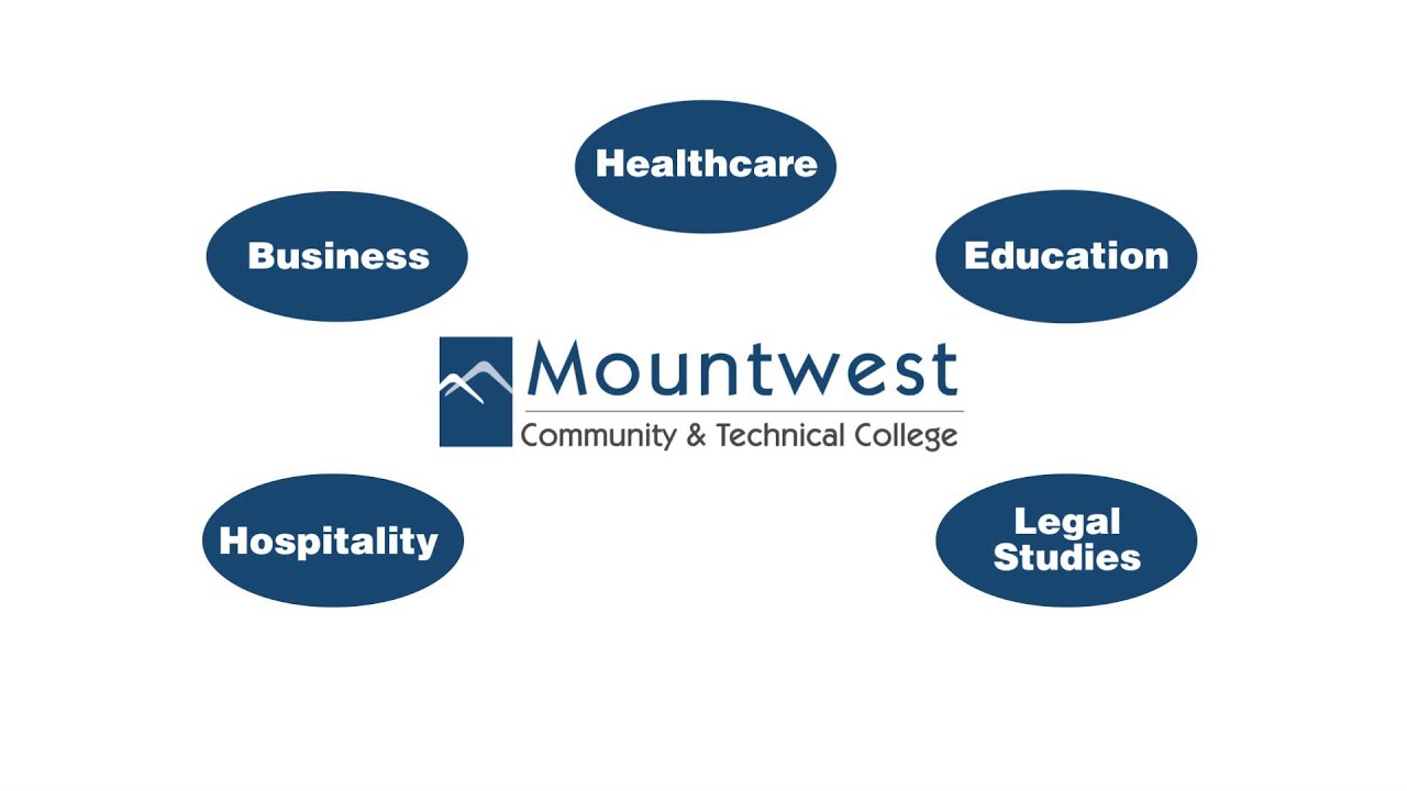 adam devine MOUNTWEST 2016 SPRING 2 ENROLLMENT