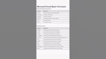Expert Excel Shortcut Keys | Basic to Advanced Excel Shortcut Key Tricks | Excel with Bapi Sardar