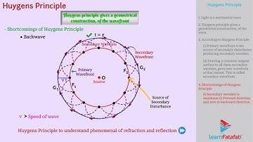 Wave Optics Class 12 Physics - Huygens Principle