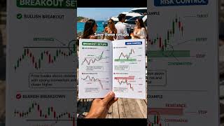 Trade smarter, even on vacation. #trading #forex #signals #priceaction #investing