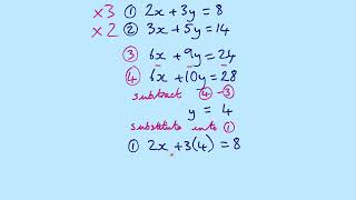 SMA22b Simultaneous Equations b