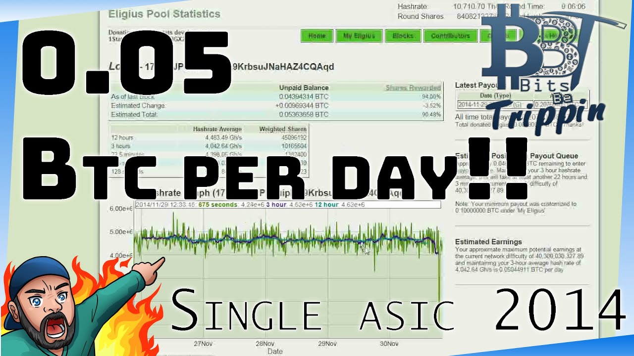 0.05 BTC a day in 2014?! W/ a single asic?!