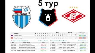 Ротор - Спартак, прогноз на матч 26 августа (5 тур РПЛ)