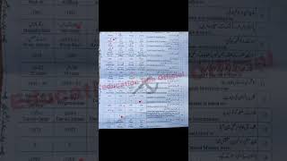 Pakistan studies Class 10 paper objective solved by education Hub official #questionpaper #exam