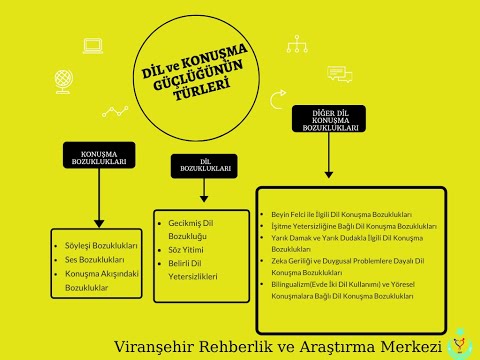 Video: Bir konuşma patoloğunun sorumlulukları nelerdir?