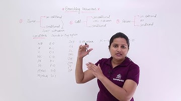 Branching Instructions