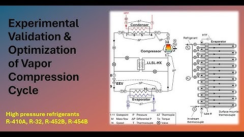 Experimental Validation & Optimization of Vapor Compression Cycle with High Pressure Refrigerants